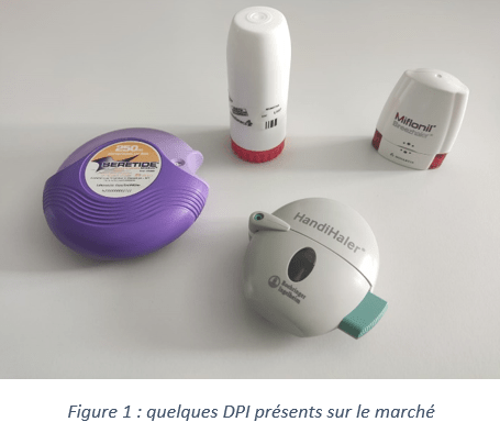 DPIs